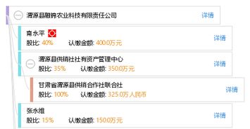渭源县融锦农业科技有限责任公司与锦喆科技 科技兴农的融合典范