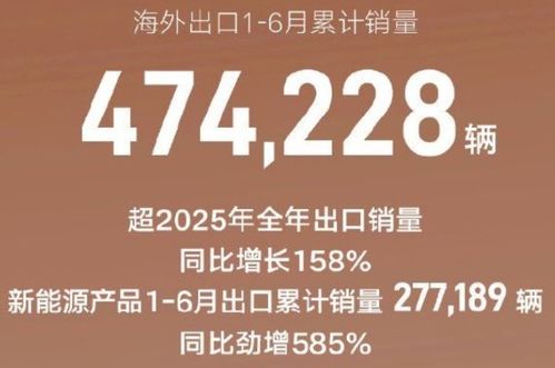 吉利海外月销首破10万，极氪翻倍增长 加速科技估值修复的新篇章